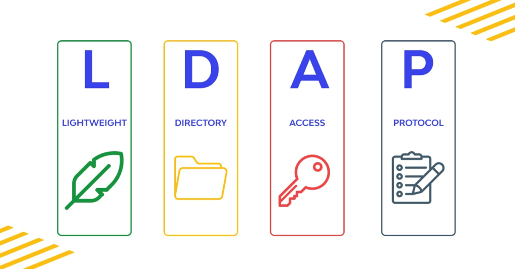LDAP: The Lightweight Directory Access&nbsp;Protocol