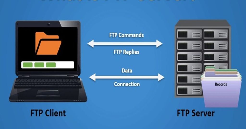 FTP — a TCP-based&nbsp;network